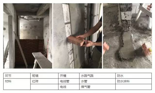 裝修知識：電線、水管、煤氣管，計量法則（新手必備）